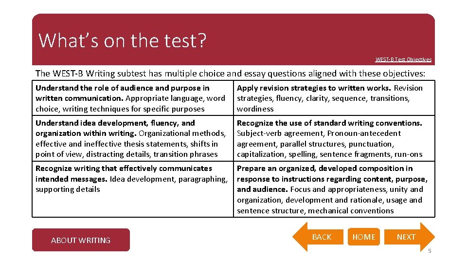 What’s on the test? WEST-B Test Objectives The WEST-B Writing subtest has multiple choice