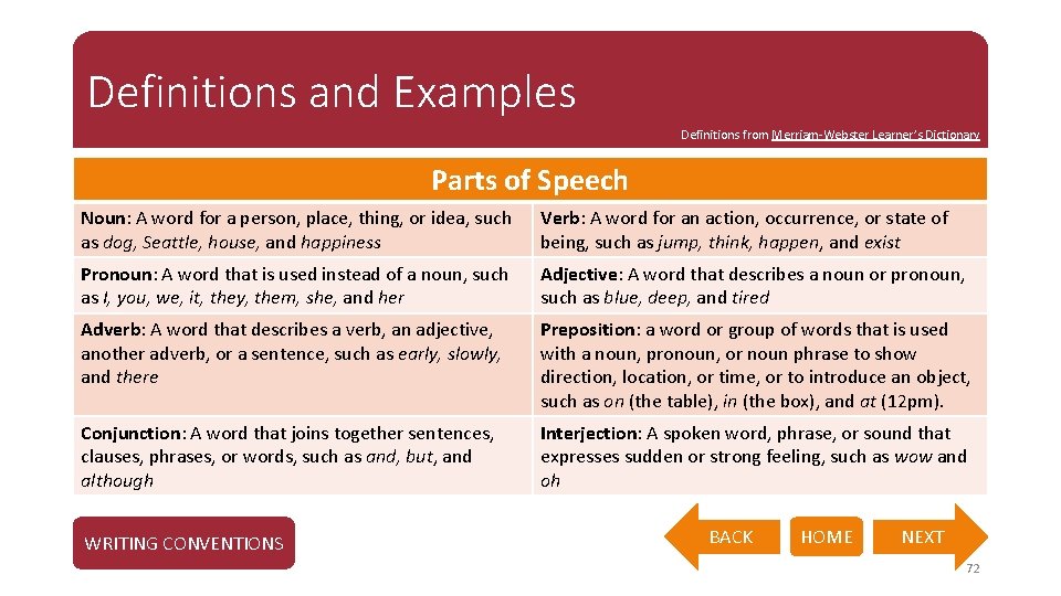 Definitions and Examples Definitions from Merriam-Webster Learner’s Dictionary Parts of Speech Noun: A word