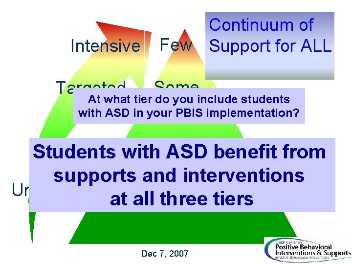 Intensive Targeted Continuum of Few Support for ALL Some At what tier do you