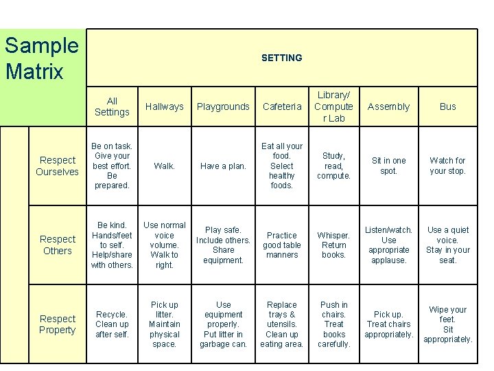 Sample Matrix SETTING All Settings Hallways Playgrounds Cafeteria Library/ Compute r Lab Study, read,