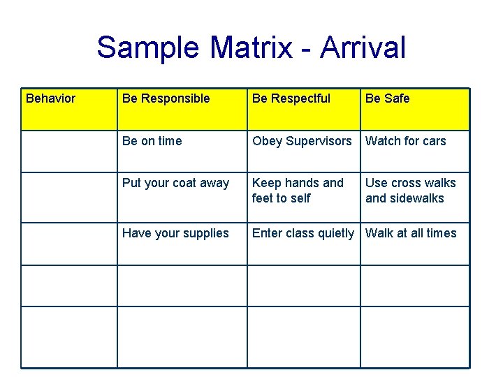 Sample Matrix - Arrival Behavior Be Responsible Be Respectful Be Safe Be on time