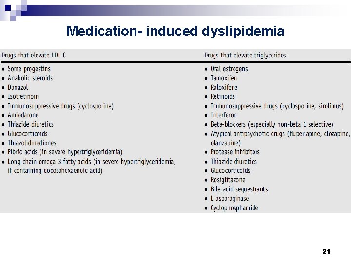 Medication- induced dyslipidemia 21 