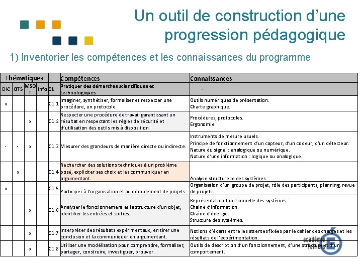 Un outil de construction d’une progression pédagogique 1) Inventorier les compétences et les connaissances