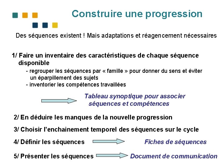 Construire une progression Des séquences existent ! Mais adaptations et réagencement nécessaires 1/ Faire