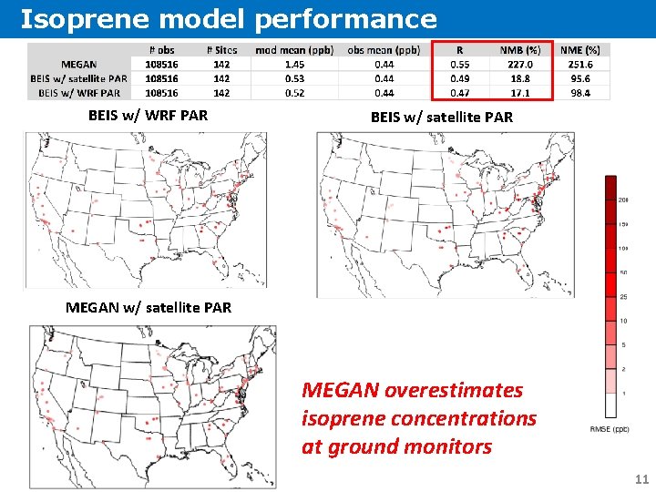 Isoprene model performance BEIS w/ WRF PAR BEIS w/ satellite PAR MEGAN overestimates isoprene