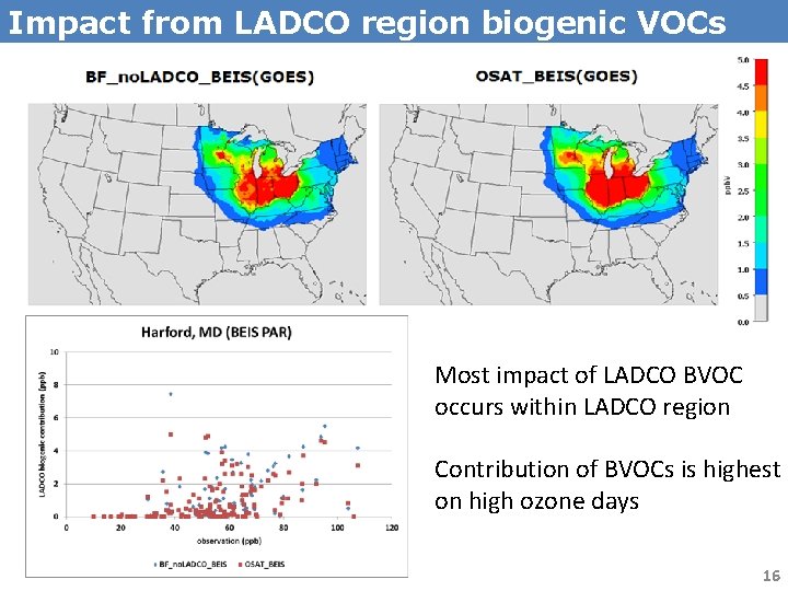 Impact from LADCO region biogenic VOCs Most impact of LADCO BVOC occurs within LADCO