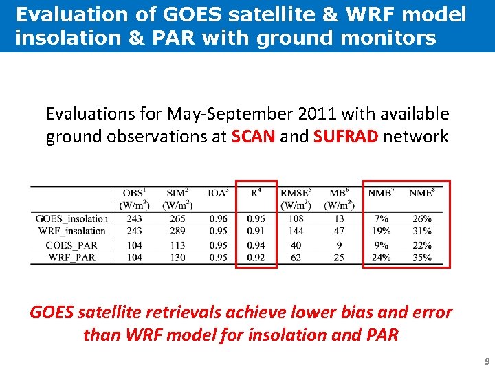 Evaluation of GOES satellite & WRF model insolation & PAR with ground monitors Evaluations