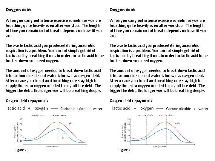 Oxygen debt When you carry out intense exercise sometimes you are breathing quite heavily