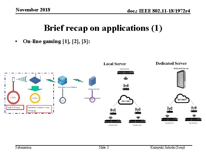 November 2018 doc. : IEEE 802. 11 -18/1972 r 4 Brief recap on applications