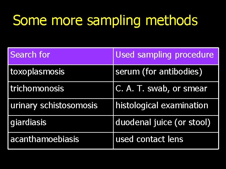 Some more sampling methods Search for Used sampling procedure toxoplasmosis serum (for antibodies) trichomonosis