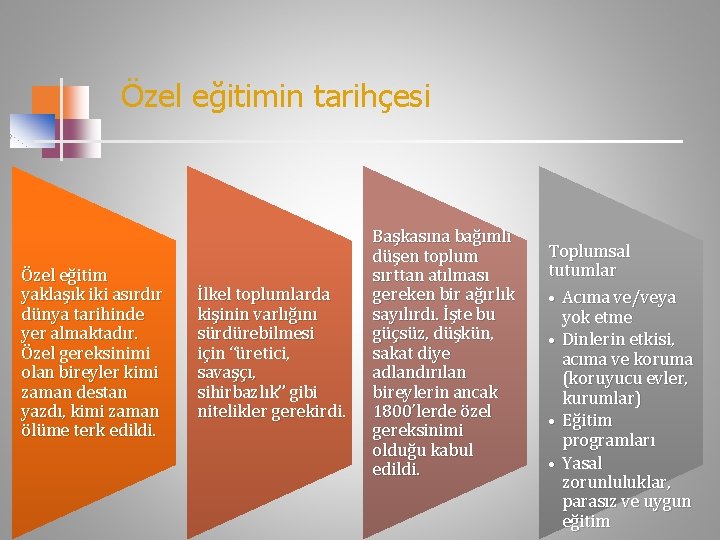 Özel eğitimin tarihçesi Özel eğitim yaklaşık iki asırdır dünya tarihinde yer almaktadır. Özel gereksinimi