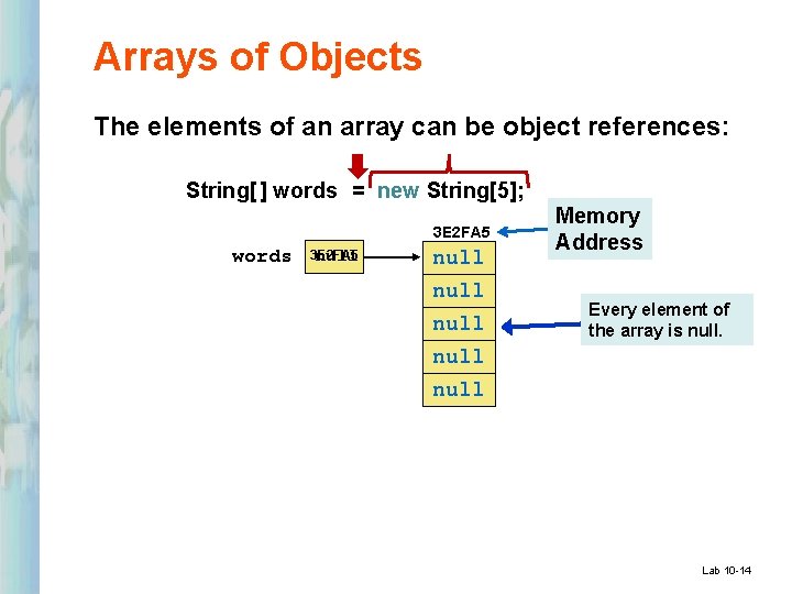 Arrays of Objects The elements of an array can be object references: String[ ]