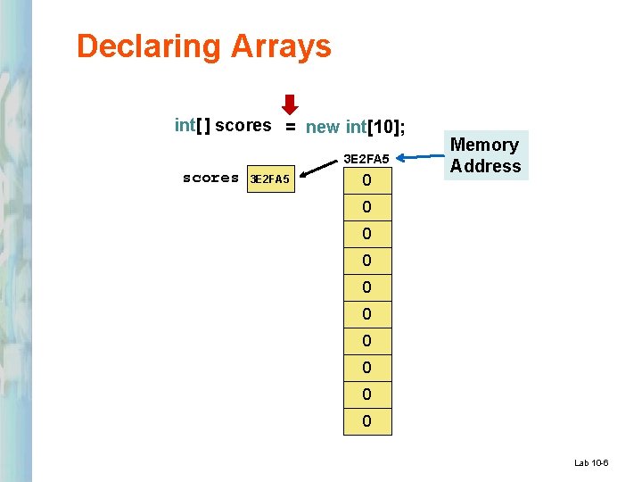 Declaring Arrays int[ ] scores = new int[10]; 3 E 2 FA 5 scores