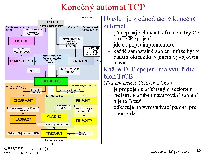 Konečný automat TCP Uveden je zjednodušený konečný automat – předepisuje chování síťové vrstvy OS