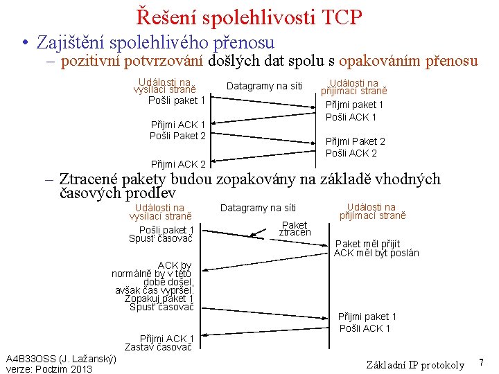 Řešení spolehlivosti TCP • Zajištění spolehlivého přenosu – pozitivní potvrzování došlých dat spolu s