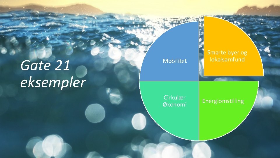 Gate 21 eksempler Mobilitet Cirkulær Økonomi Smarte byer og lokalsamfund Energiomstilling 