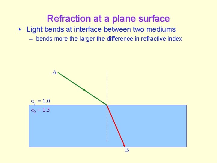 Refraction at a plane surface • Light bends at interface between two mediums –