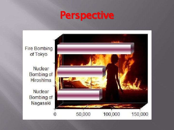 Perspective 