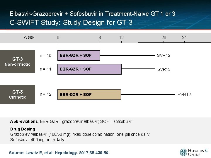 Elbasvir-Grazoprevir + Sofosbuvir in Treatment-Naïve GT 1 or 3 C-SWIFT Study: Study Design for