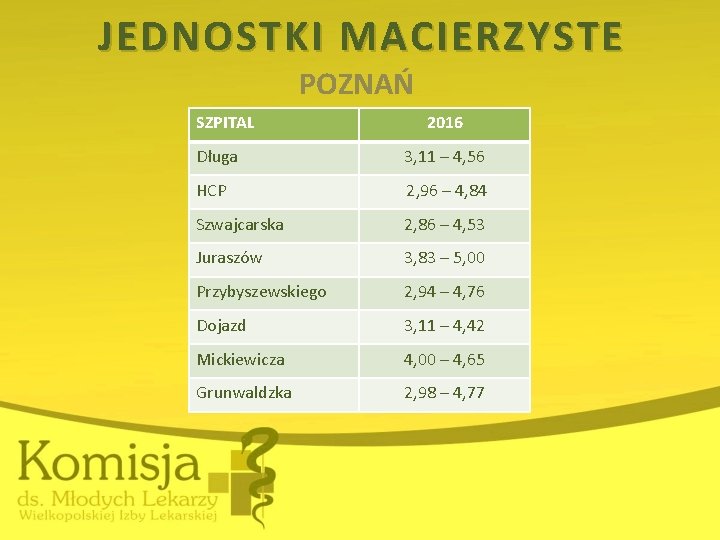 JEDNOSTKI MACIERZYSTE POZNAŃ SZPITAL 2016 Długa 3, 11 – 4, 56 HCP 2, 96
