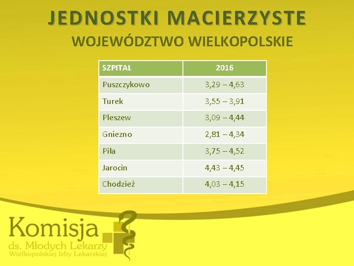 JEDNOSTKI MACIERZYSTE WOJEWÓDZTWO WIELKOPOLSKIE SZPITAL 2016 Puszczykowo 3, 29 – 4, 63 Turek 3,