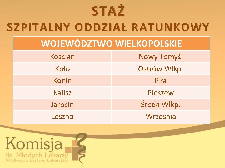 STAŻ SZPITALNY ODDZIAŁ RATUNKOWY WOJEWÓDZTWO WIELKOPOLSKIE Kościan Koło Konin Kalisz Jarocin Leszno Nowy Tomyśl