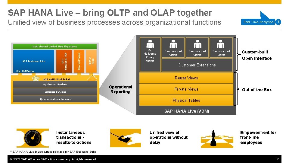 SAP HANA Live – bring OLTP and OLAP together Unified view of business processes