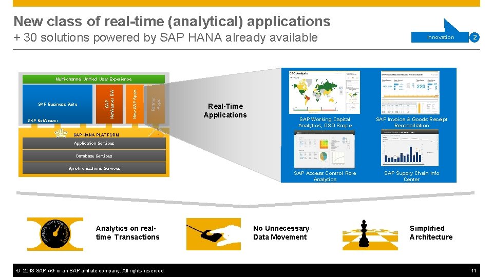 New class of real-time (analytical) applications + 30 solutions powered by SAP HANA already