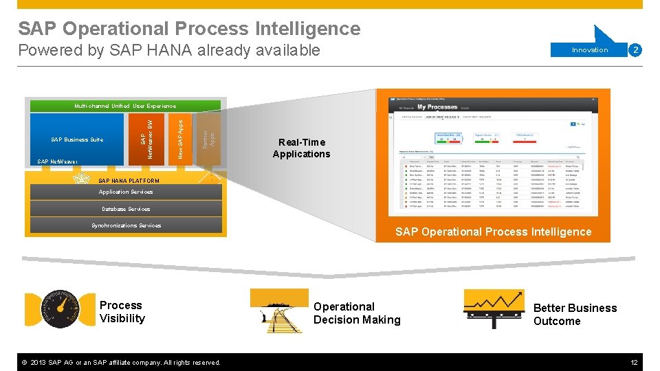 SAP Operational Process Intelligence Powered by SAP HANA already available Innovation 2 SAP Net.