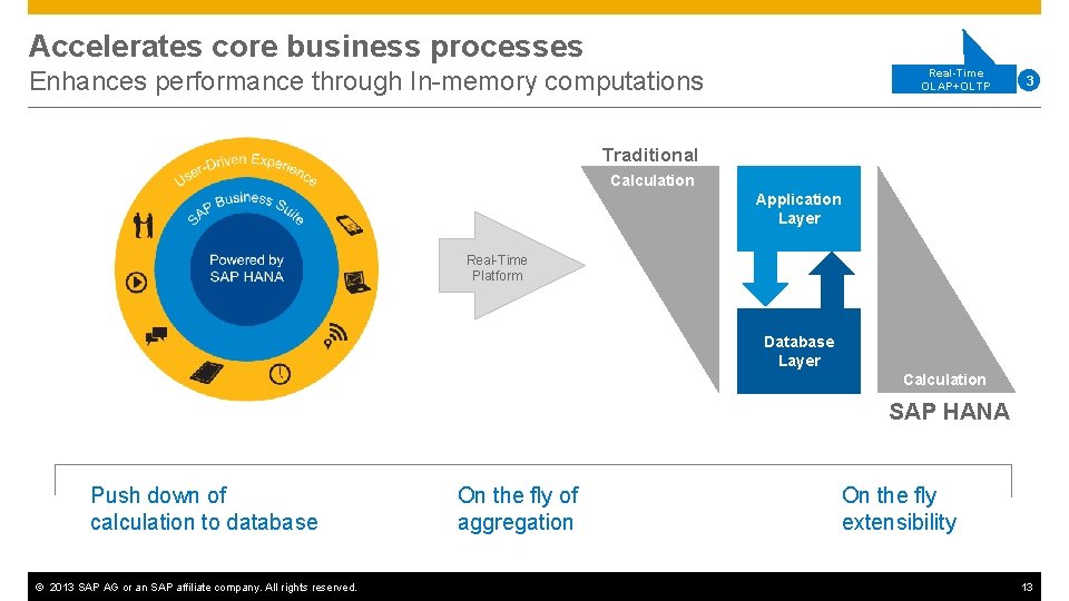 Accelerates core business processes Real-Time OLAP+OLTP Enhances performance through In-memory computations 3 Traditional Calculation