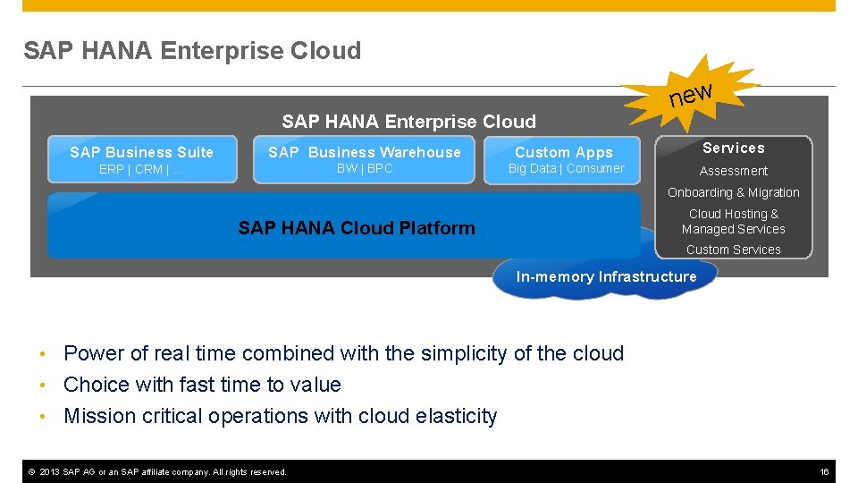 SAP HANA Enterprise Cloud new SAP Business Suite SAP Business Warehouse Custom Apps Services