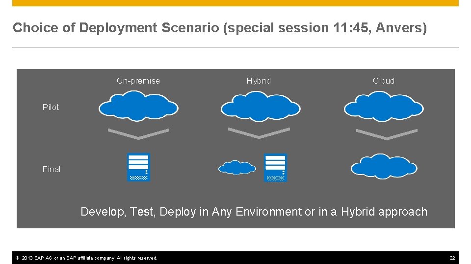Choice of Deployment Scenario (special session 11: 45, Anvers) On-premise Hybrid Cloud Pilot Final