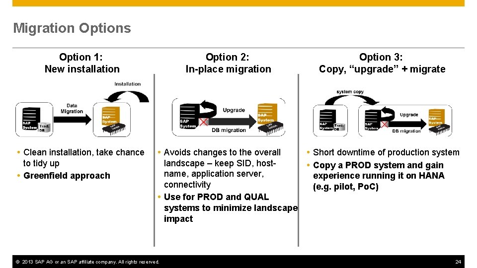Migration Options Option 1: New installation Clean installation, take chance to tidy up Greenfield