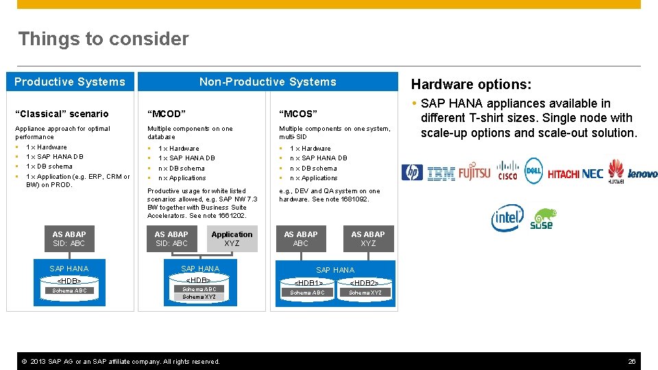 Things to consider Productive Systems Non-Productive Systems Hardware options: “Classical” scenario “MCOD” “MCOS” Appliance