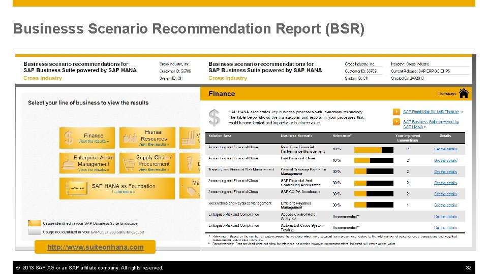 Businesss Scenario Recommendation Report (BSR) http: //www. suiteonhana. com © 2013 SAP AG or