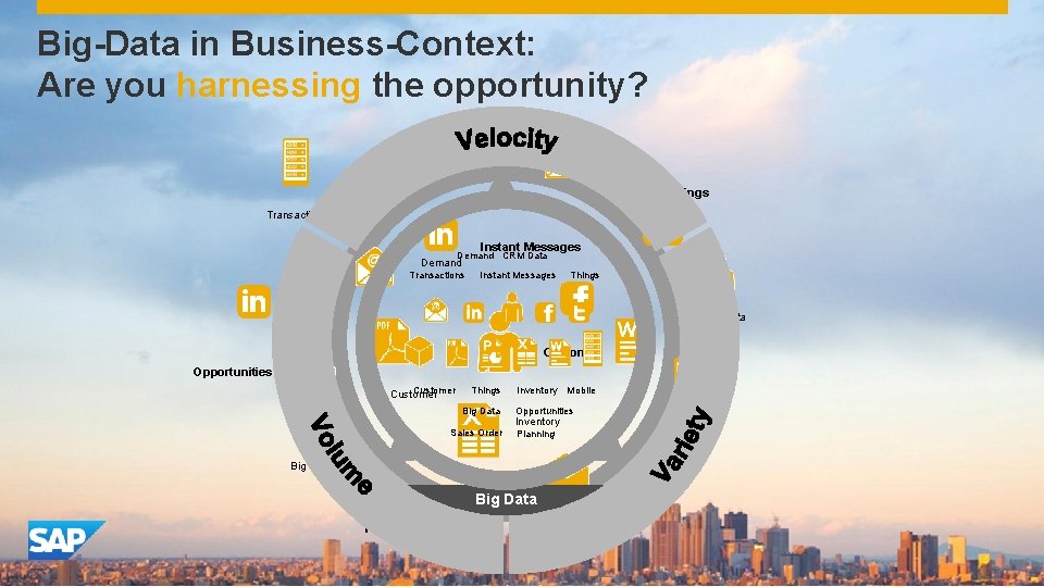 Big-Data in Business-Context: Are you harnessing the opportunity? Mobile Things Transactions Instant Messages Demand