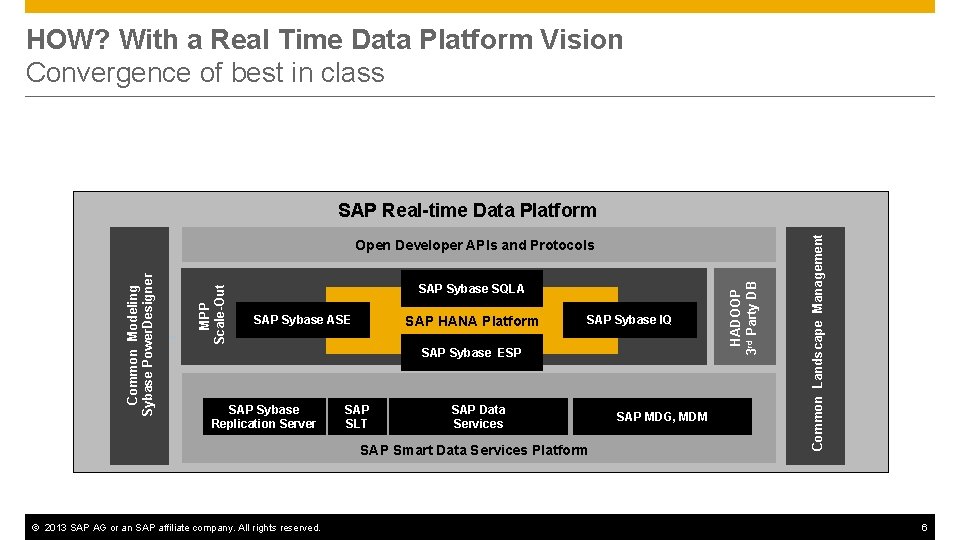 HOW? With a Real Time Data Platform Vision Convergence of best in class SAP