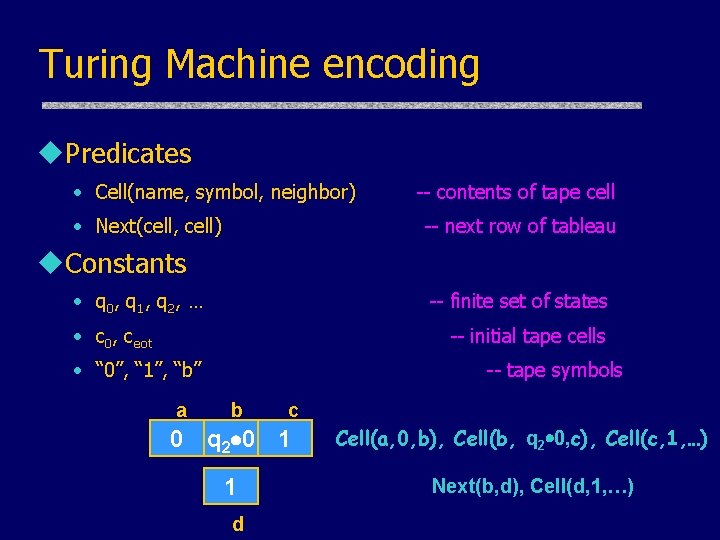 Turing Machine encoding u. Predicates • Cell(name, symbol, neighbor) • Next(cell, cell) -- contents