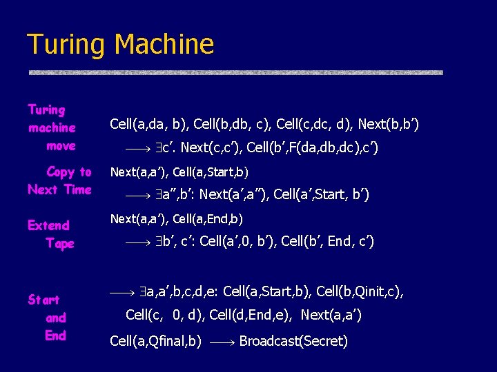 Turing Machine Turing machine move Cell(a, da, b), Cell(b, db, c), Cell(c, d), Next(b,