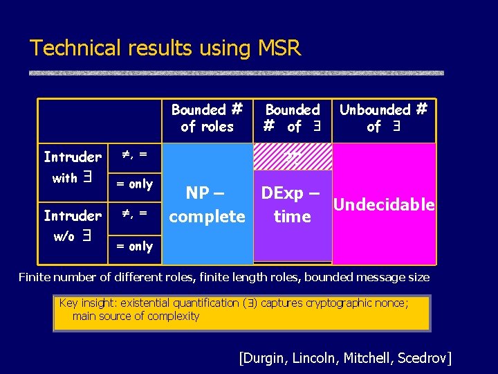 Technical results using MSR Bounded # of roles Intruder with Intruder w/o , only
