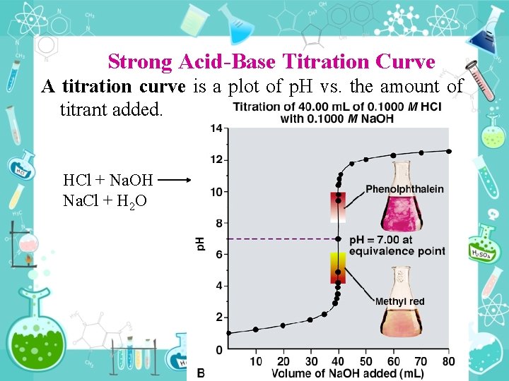 Strong Acid Base Titration Curve A titration curve is a plot of p. H Strong Acid Base Titration Curve A titration curve is a plot of p. H