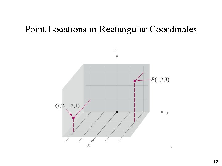 EE 2030 Electromagnetics I Text Book Sadiku Elements