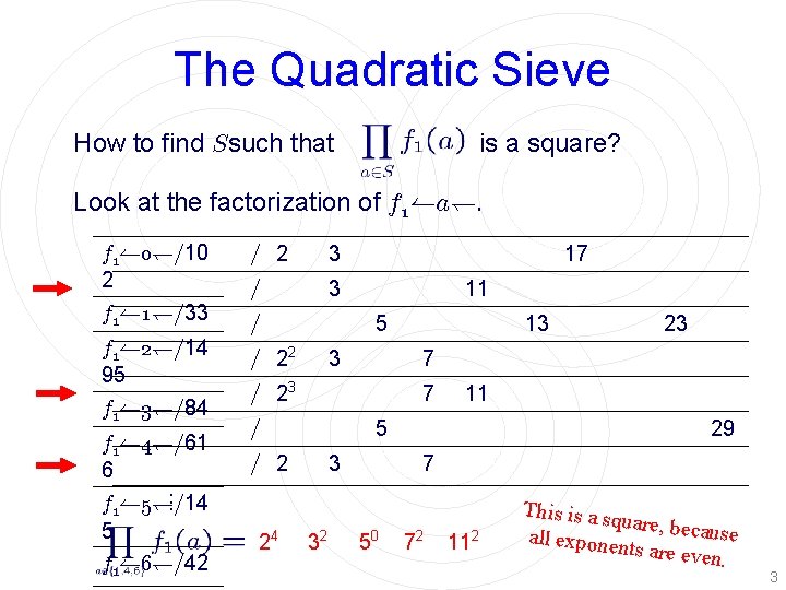 The Quadratic Sieve How to find Ssuch that is a square? Look at the