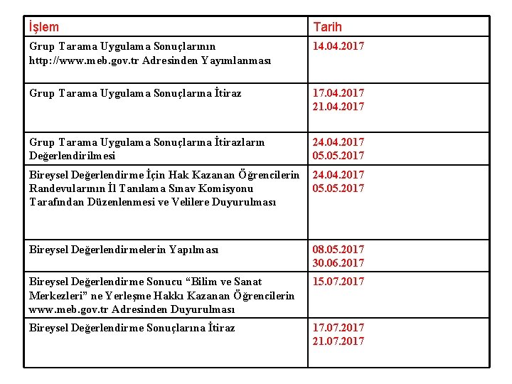 İşlem Tarih Grup Tarama Uygulama Sonuçlarının http: //www. meb. gov. tr Adresinden Yayımlanması 14.