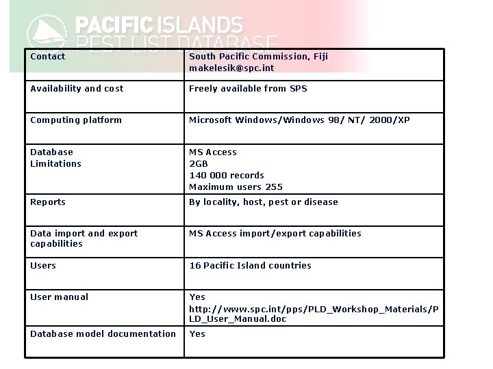 Contact South Pacific Commission, Fiji makelesik@spc. int Availability and cost Freely available from SPS