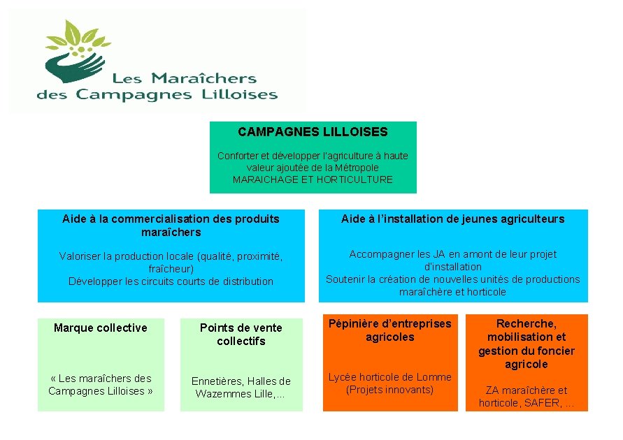 CAMPAGNES LILLOISES Conforter et développer l’agriculture à haute valeur ajoutée de la Métropole MARAICHAGE