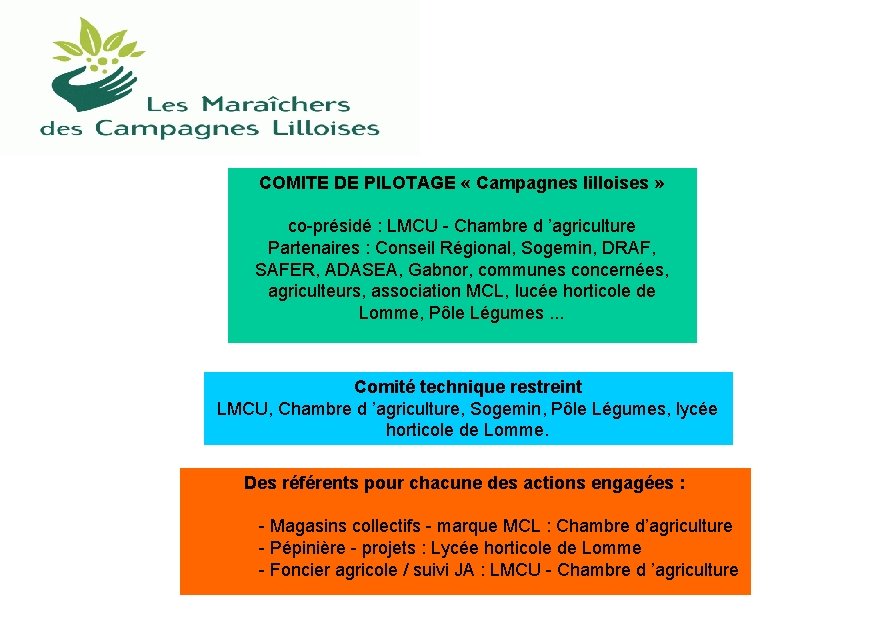 COMITE DE PILOTAGE « Campagnes lilloises » co-présidé : LMCU - Chambre d ’agriculture