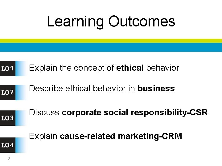 Learning Outcomes 1 Explain the concept of ethical behavior 2 Describe ethical behavior in
