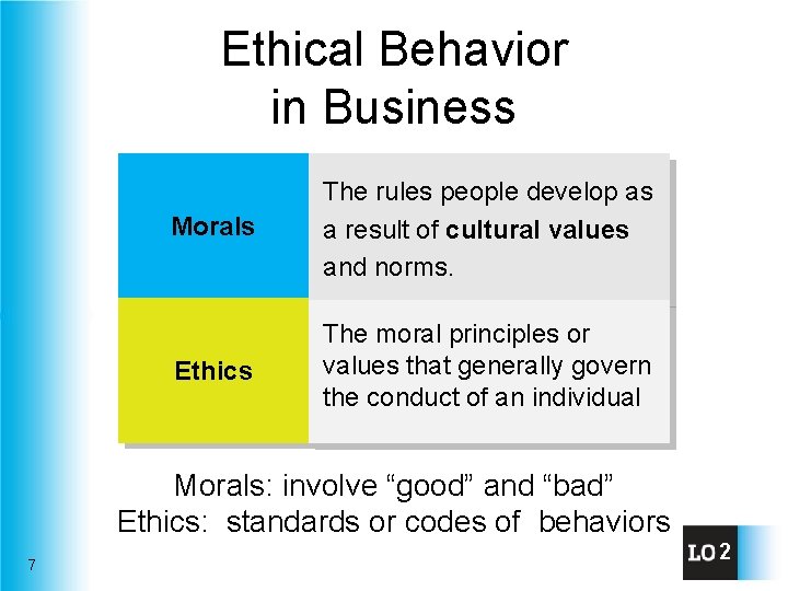 Ethical Behavior in Business Morals The rules people develop as a result of cultural