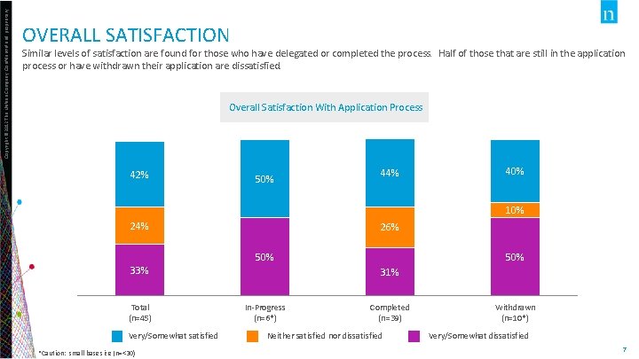 Copyright © 2012 The Nielsen Company. Confidential and proprietary. OVERALL SATISFACTION Similar levels of